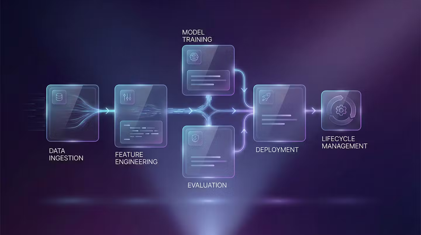 Management Suits product visual